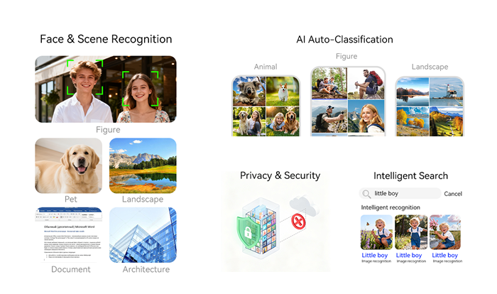 ai auto classification